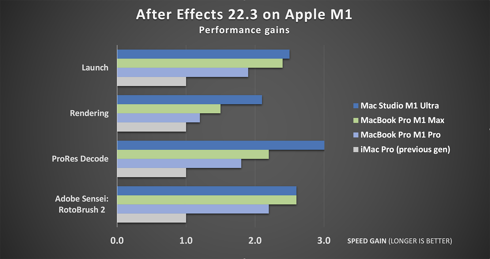 Adobe CC M1 performance.